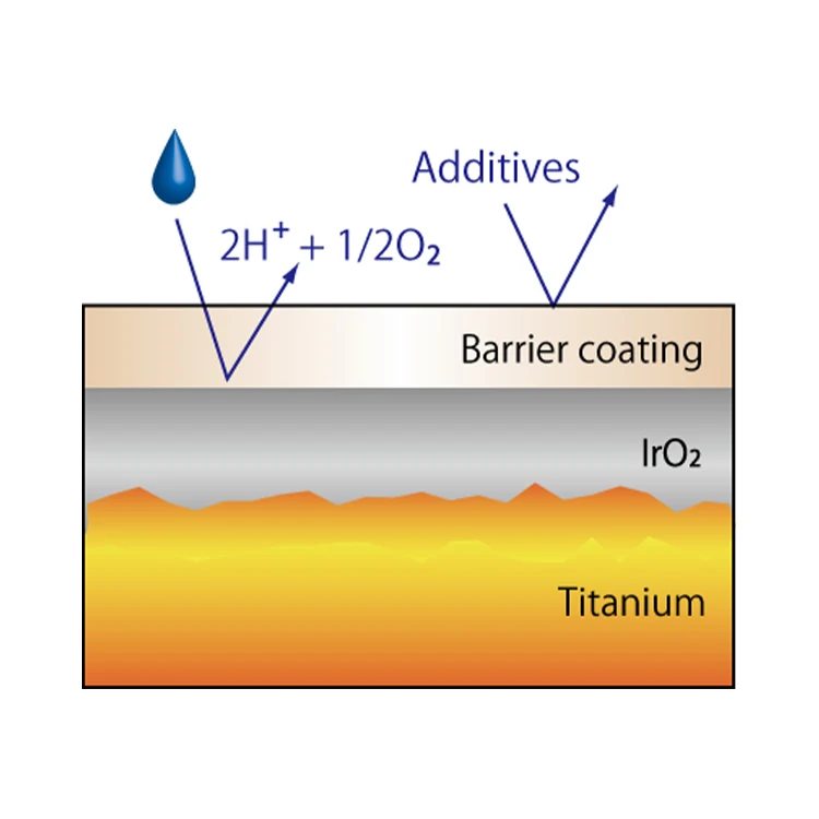
Japanese Iridium plating anode titanium metal molds lead price 