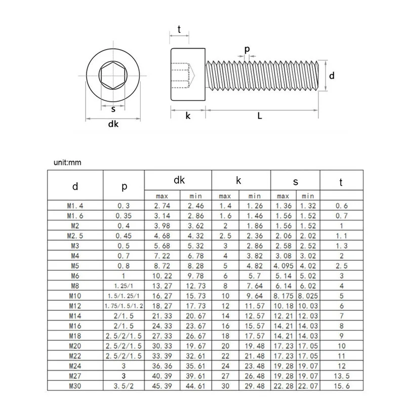 304 Stainless Steel Hex Socket Head Cap Screw Allen Bolt Din 912 Allen Screw M1.6 M2 M2.5 M3 M4 M5 Hexagon Screws