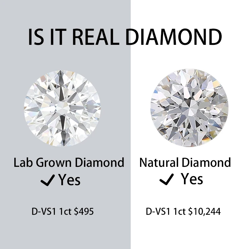 starsgem 0.06CT Loose diamond 2.4MM TO 2.5MM E F VS LAB GROWN Diamond BRILLIANT HPHT CVD