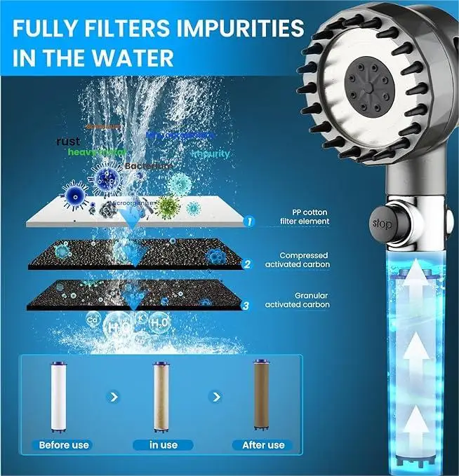 High Water Flow and Multiple Spray Modes Filtered Shower Head with handheld extra PP filter element