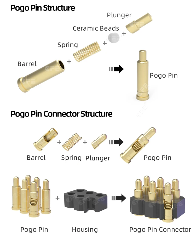 pogo pin connector_03