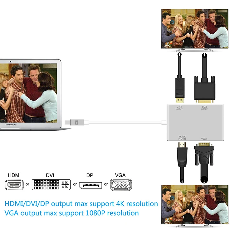 Mini DisplayPort to HDMI DVI DP 4K VGA Adapter hunderbolt to HDMI DP DVI VGA Adaptor Converter