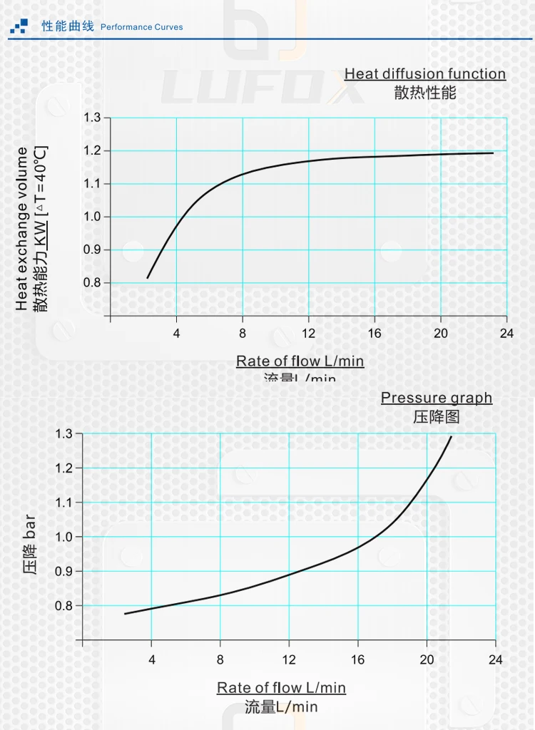 mesh for exhaust fan
