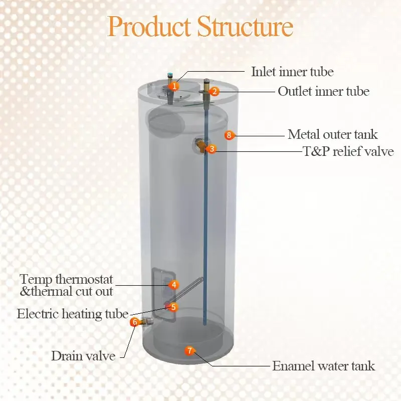 Quality Assurance  Commercial 2KW 100L-500L Floor Mounting Electric Hot Water Heater Boiler Cylinder Tank Storage Water Heater