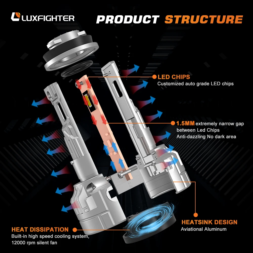 Luxfighter R10 высокая яркость 10000lm H4 H7 H11 Hb3 Hb4 световая головка Csp F30 проектор Автомобильные светодиодные фары для Toyota Nissan