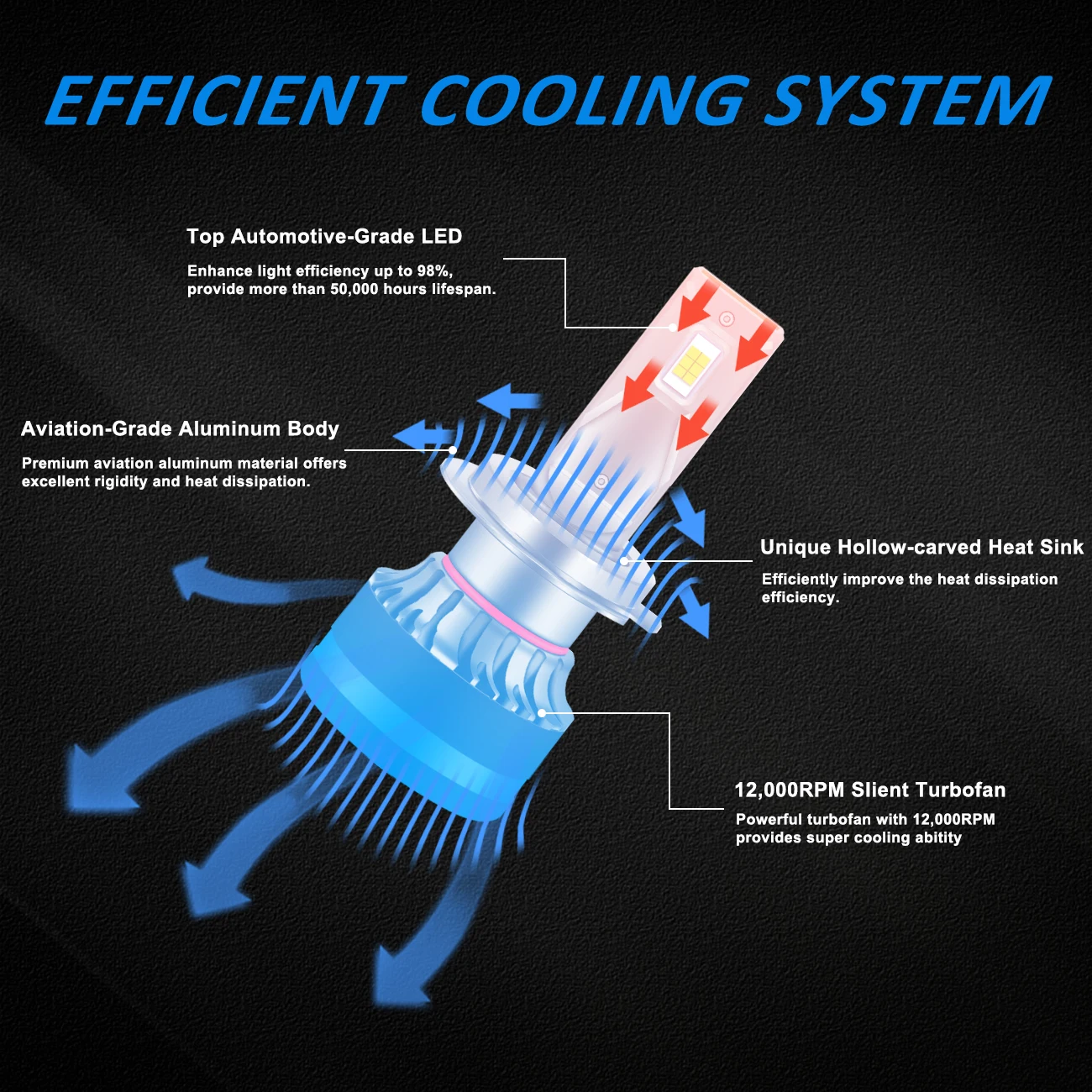 H11 LED Headlight Bulbs H8 H9 LED Bulb Same OEM Size Hi Low Beam Headlamp 10000k White