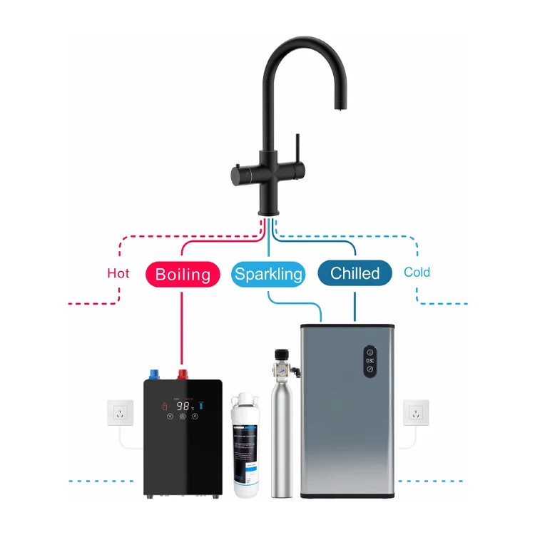 Iwater 5In1 Under Sink Water Dispenser Sparkling Water Faucet And  Boiling Water Tap Kitchen Faucet System