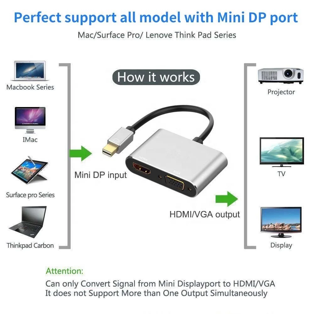 Mini DP Multi-function Display port Laptop Mini Displayport
