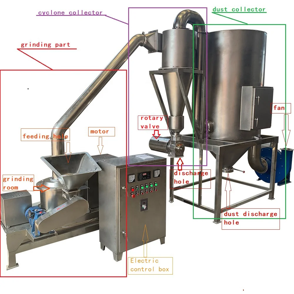 Nettle Root Powder crusher Herbs Powder Pulverizer For Herbs Processing Equipment