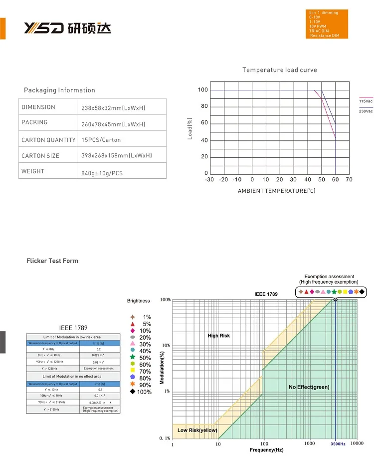 LED Light Core Part Accessory Lamp Starter Lighting Power Supply BF Series Famous Brand