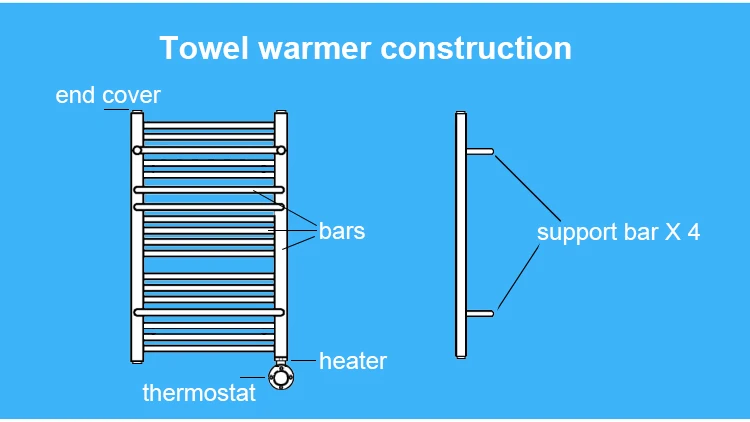 warmer construction