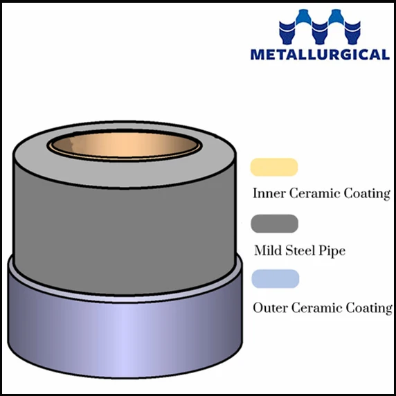 Daiwa/Shinto Standard Refractory Ceramic Coated Oxygen Lance With Thread Or Coupling Connections