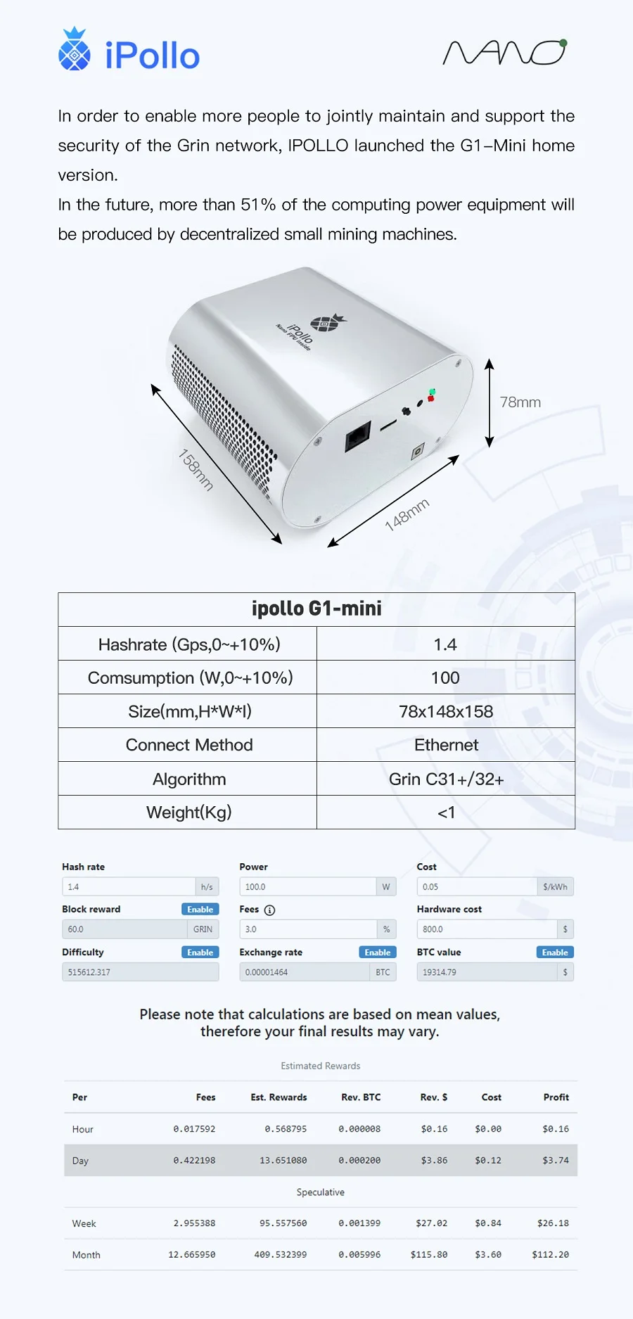  Высокая Прибыль asic ipollo g1 мини Грин Майнер Cuckatoo32 1.4gh 100w с блоком