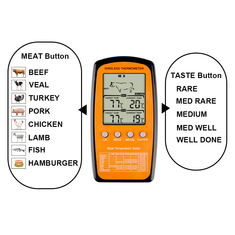 Digital Wireless Oven Thermometer for Food BBQ with 2 Probes for Barbecue Grill Meat outdoor garden cooking thermometer