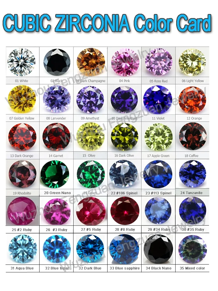 Wuzhou synthetic loose gemstone sapphire blue round cut 5A best quality 34# Blue nano small size 1000pcs/bag