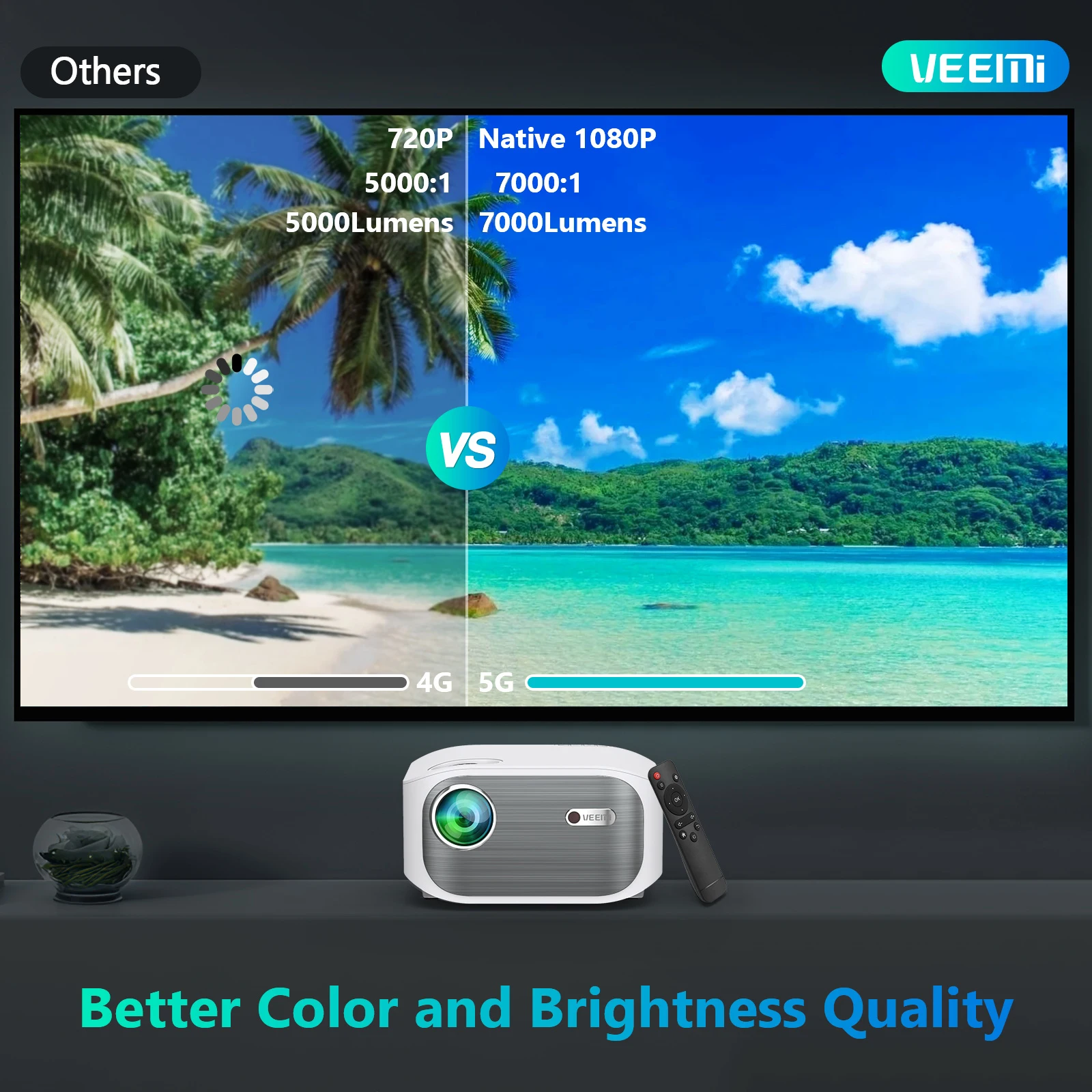 HD Projector With Wifi VEEMI T01 Amazon Hot Sale LED Multimedia Phone Mirroring LCD Projector 4K Video Home Theater