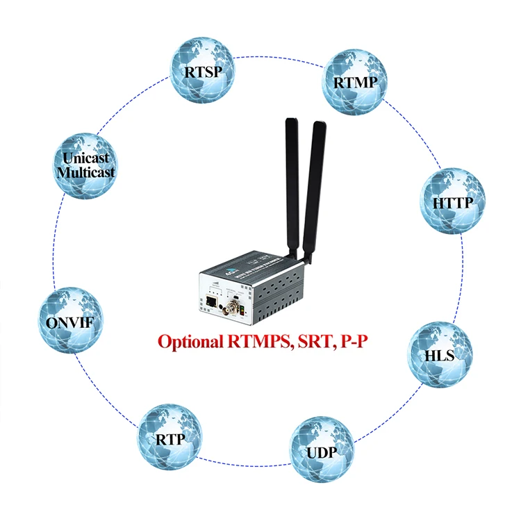 Haiwe iH9 h.264 h.265 4G 3G wifi SDI Full HD 1080P прямая трансляция RTMPS iptv кодировщик