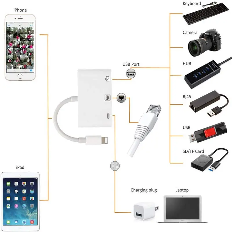 2019 Фабричный 8pin к RJ45 Ethernet сетевой Lan Проводной адаптер кабель для iPhone