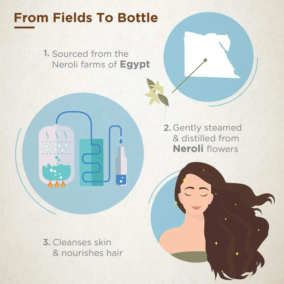 
IN STOCK DAAO Private Label Popular Summer Body Mist Perfume Long Lasting Refreshing Deodorant Body Mist 