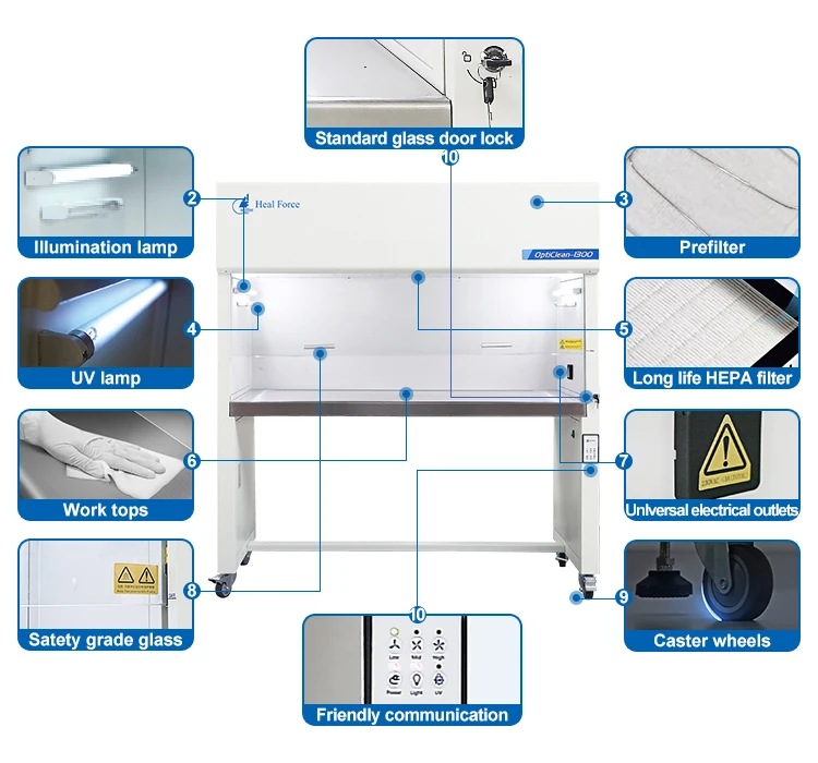 Lab Iso Class 5 Intelligent Mycology Desk Top Vertical Laminar Flow Hoods Clean Air Cabinet