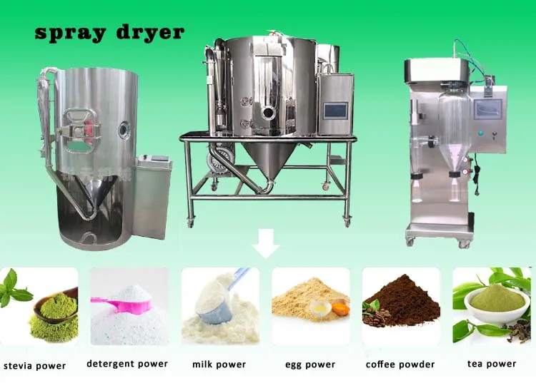 lab spray dryer