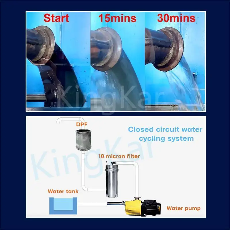 KingKar car care cleaning car SCR DOC FAP DPF EGR cleaner machine 100%effect machine for cleaning the dpf filter