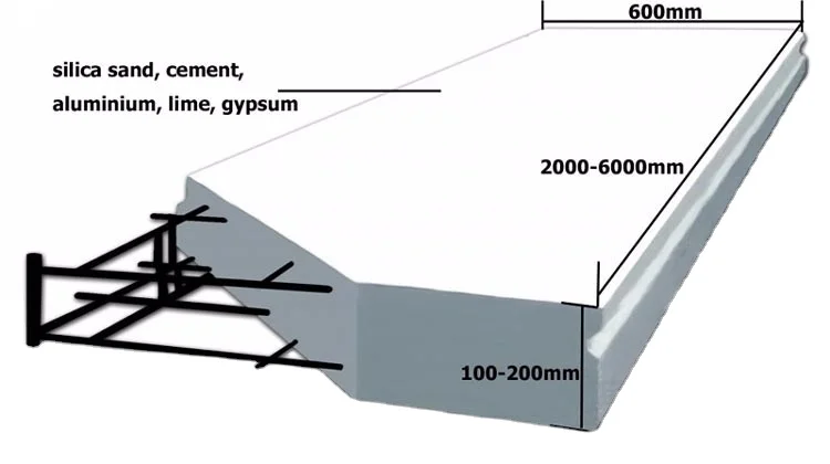 China Building Insulation ALC Panel ALC Wall Panel Exported to Philippines