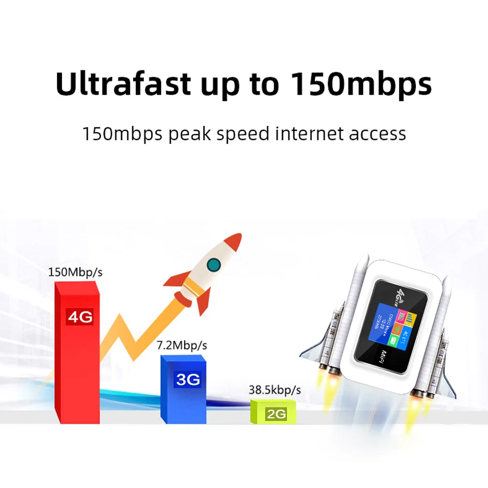  ALLINGE LG3093 3G 4G LTE роутер D921 Wifi точка доступа с