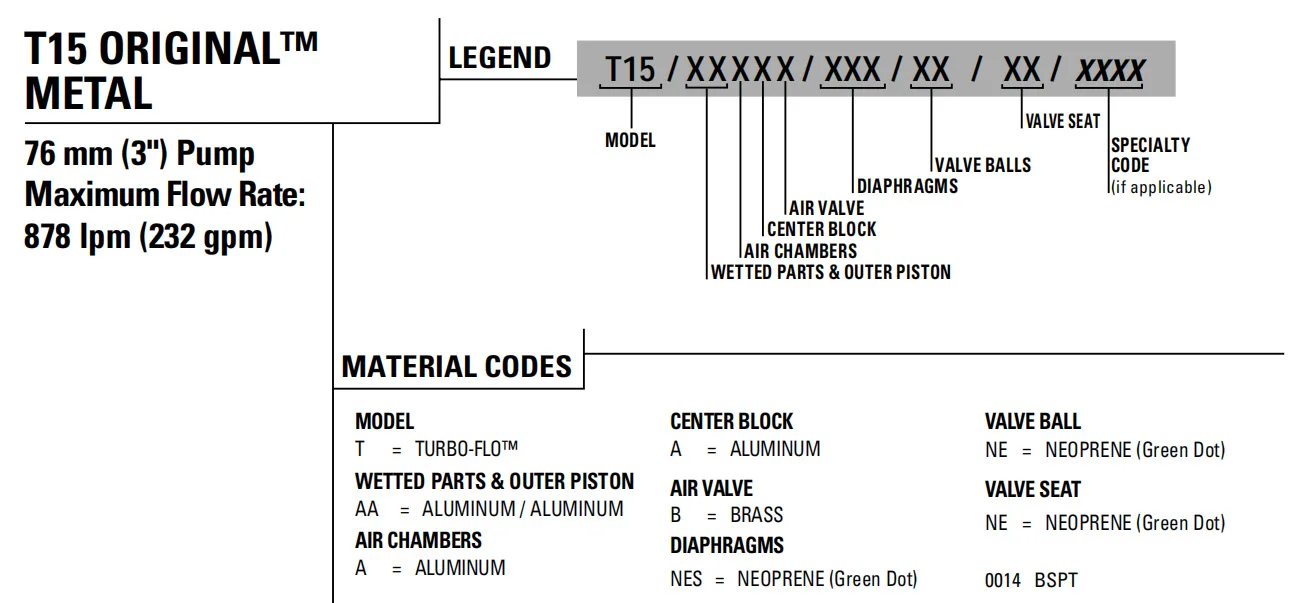 T15/AAAAB/BNS/BN/BN/0014 WILDEN pneumatic diaphragm pump