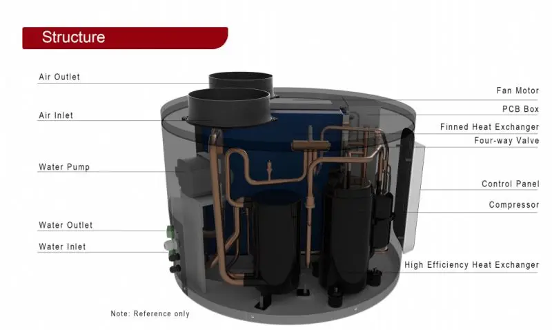 Top selling 3.4 KW heat pump boiler  domestic heat pump water pump heat sink