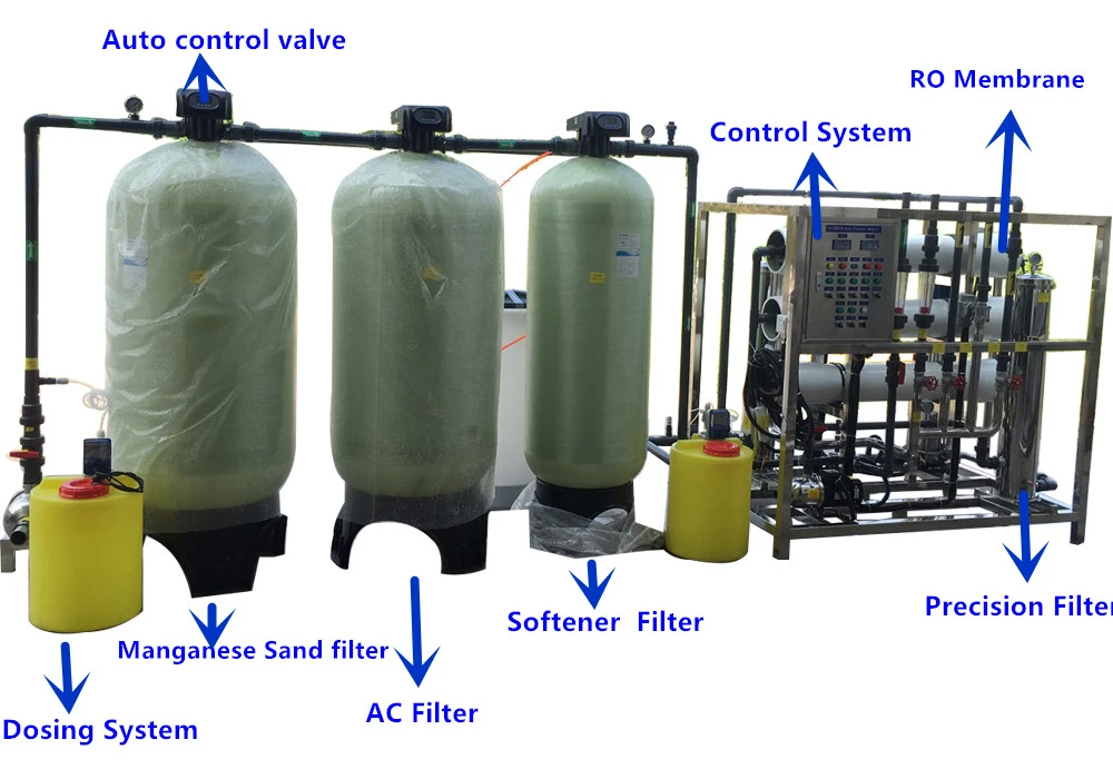  brackish water desalination systems