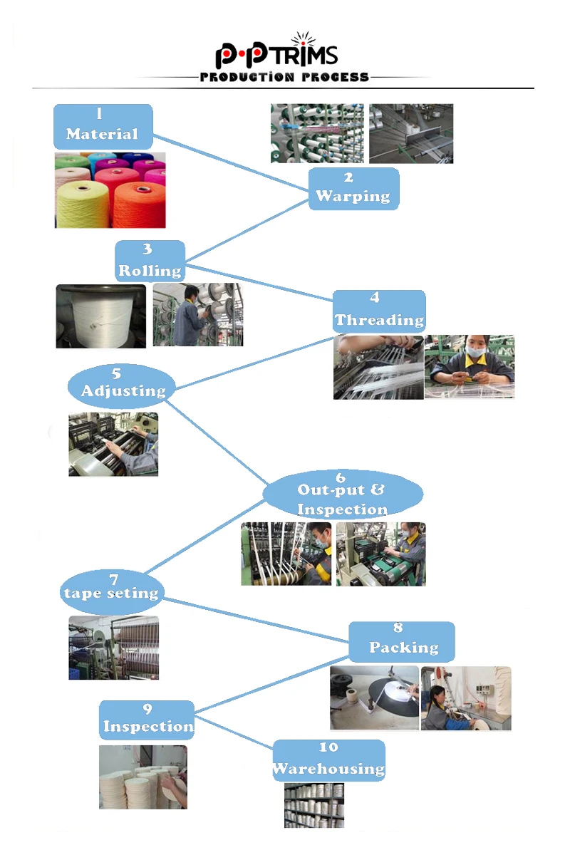 2 process.jpg