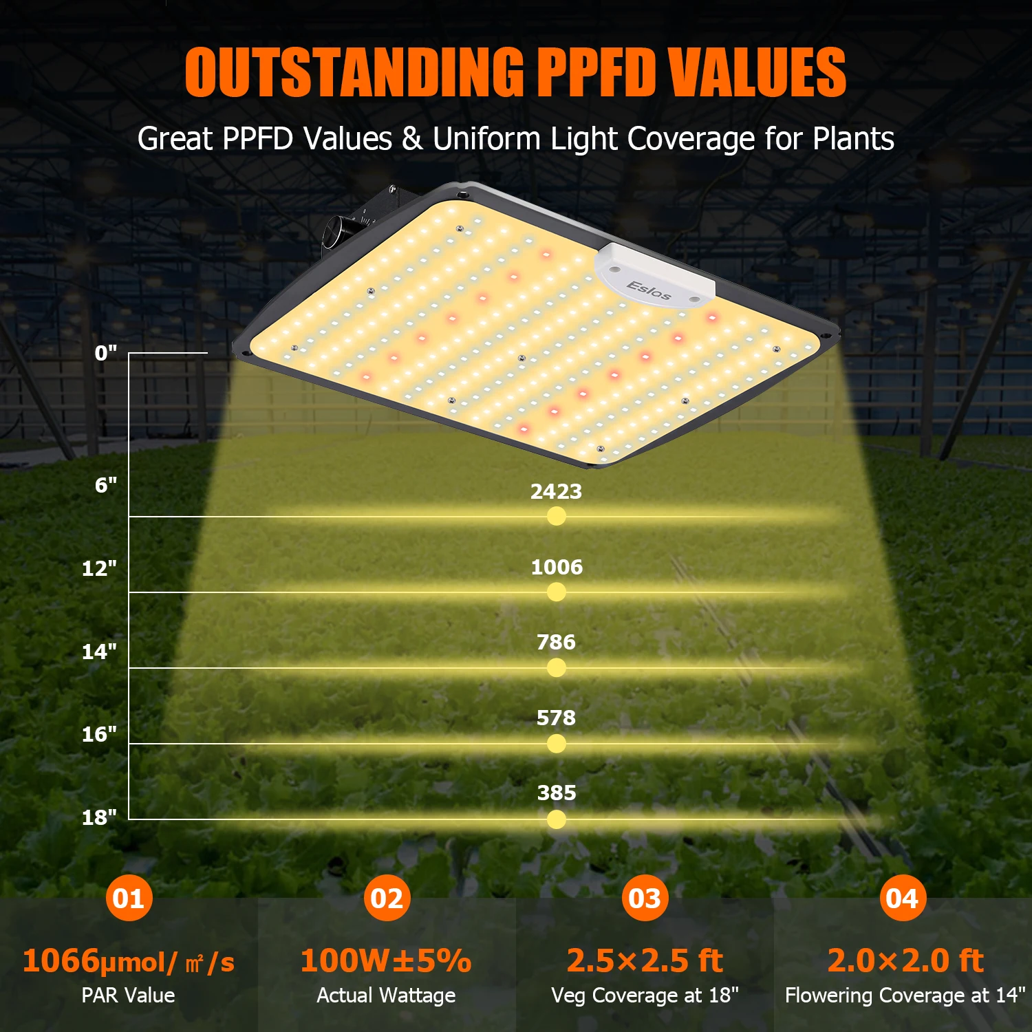 Best Commercial Led Grow Light Dimmable Lights Full Spectrum Indoor Hydroponic Led Grow Light