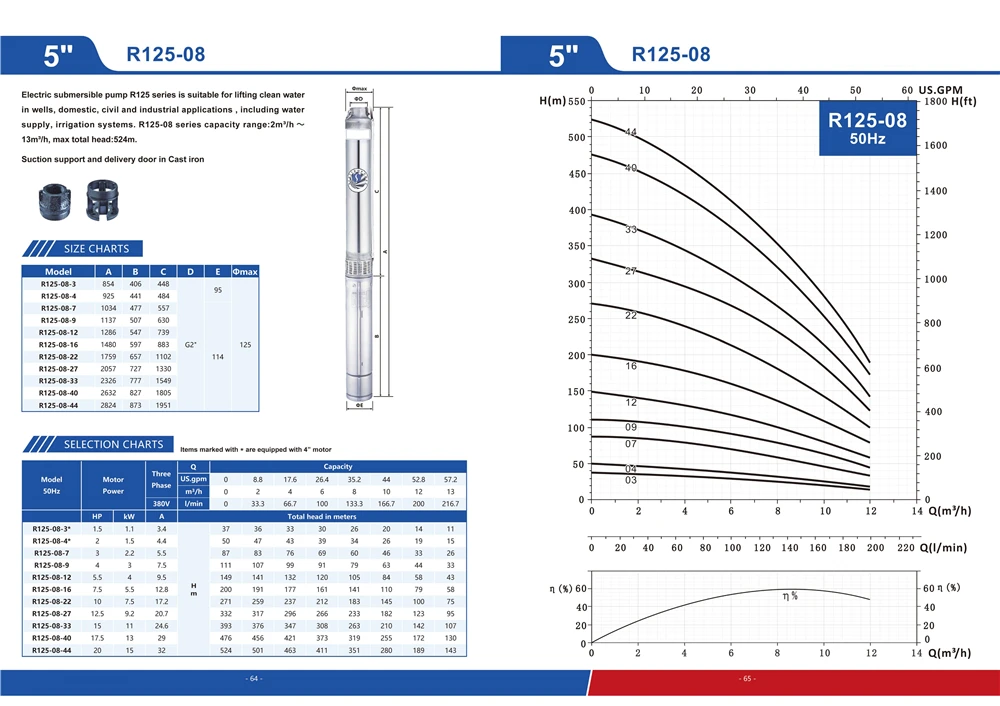 page64-65 R125-08