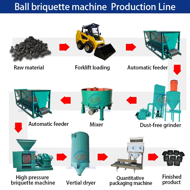 Iron Powder Naphthalene Coal Round Square Shape Briquettes Roller Press Machine Manufacture