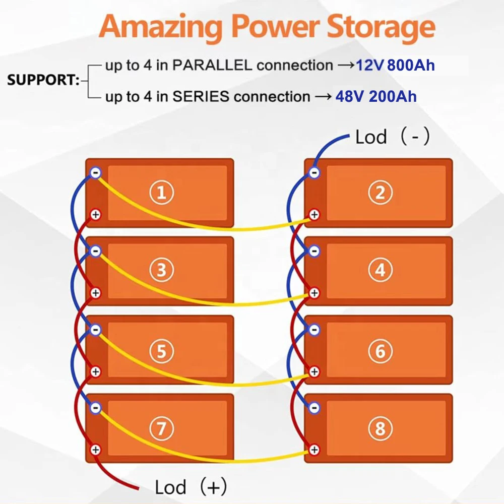 AUNEN 12V 200Ah Lithium LiFePO4 Battery, Built-in 200A BMS, 6000+ Deep Cycles,2560W Power Output,Perfect for RV, Solar,Marine