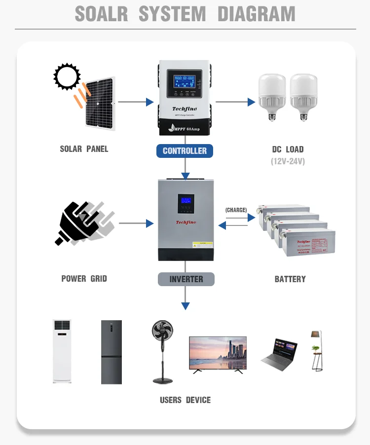 MPPT regulator 40a 60a 80a 100a mppt charge controller inverter charger with wifi optional