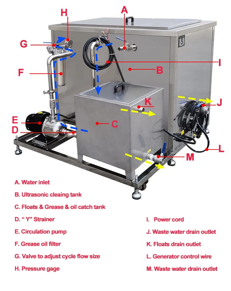 Filter cycle structure