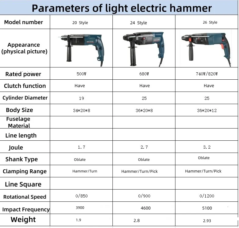 Multi-Functional Industrial Grade DIY Electric Drill Three-Light Hammer Punching Driller for Concrete Electric Hammer Drill