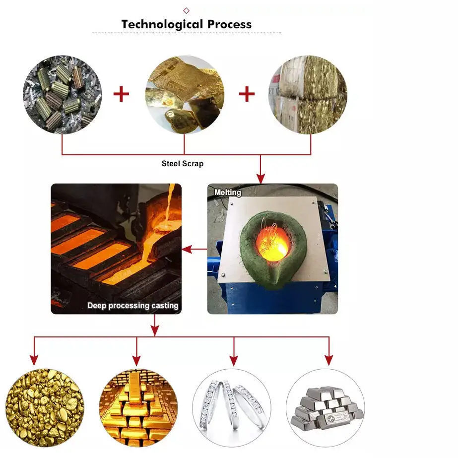 Melting process 2.jpg