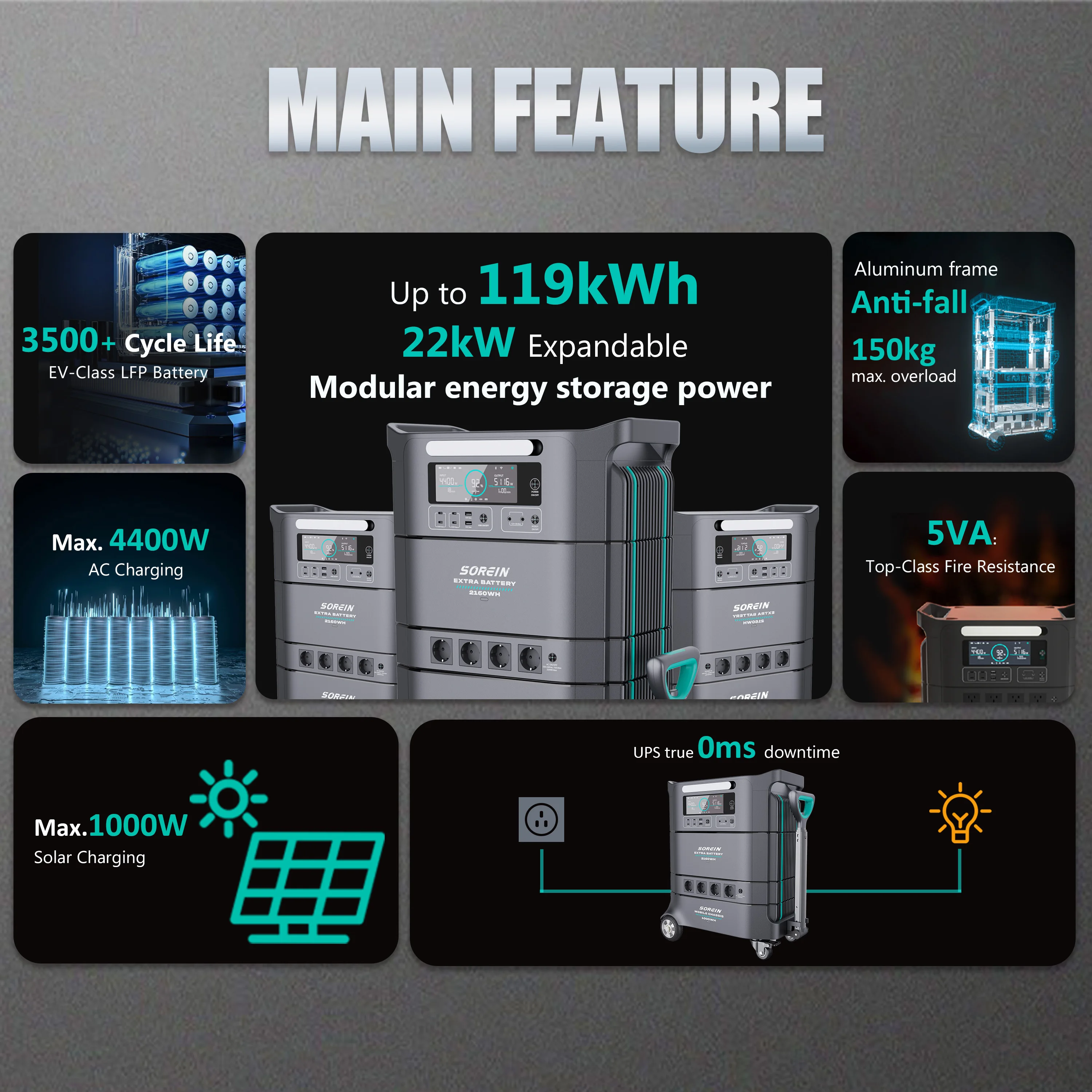 All in One Indoor Lfp 4000w 5000 Watt Solar Generator Price for Home Use Eu Warehouse Solar Inverter Solar Power Station 3000W