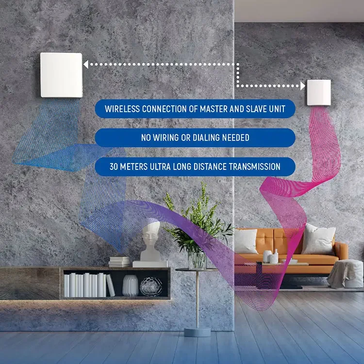 Single Room ERV Air Recuperator Energy Recovery Ventilator Ventilation System Heat Recovery Ventilation Single Room