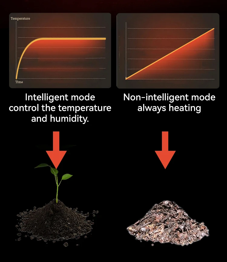 2024 Upgrade Indoor Home Electric Smart Kitchen Food Waste Recycler Countertop Household Composter Machine