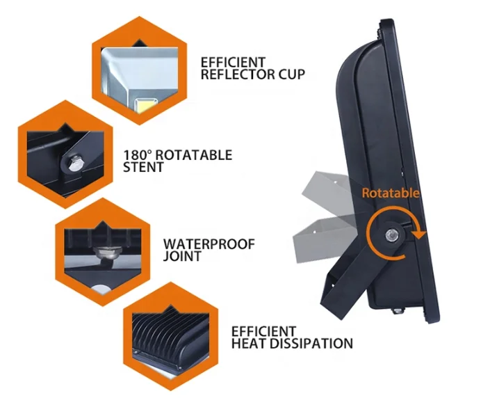 
2020 New LED flood Light IP66 SMD Flood Light 100W 150W 200W 300W 400W LED Flood Light Projector Lamp 