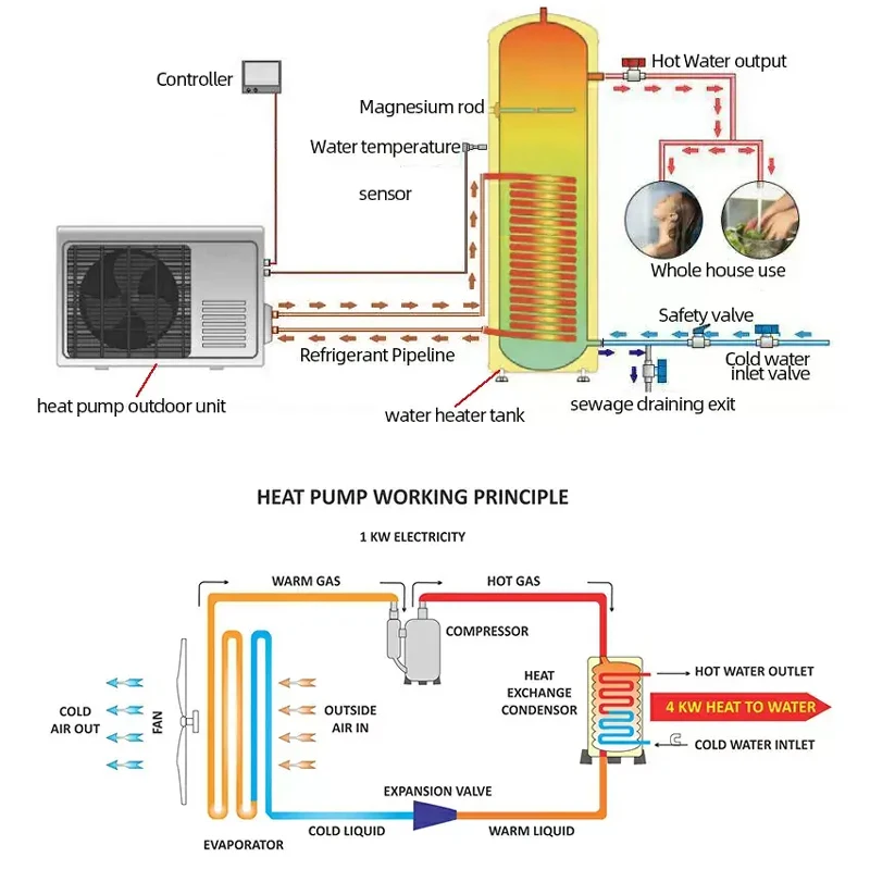 Manufacturer Wholesale Low Price Custom Logo Stainless steel duplex buffer water tank for heat pump