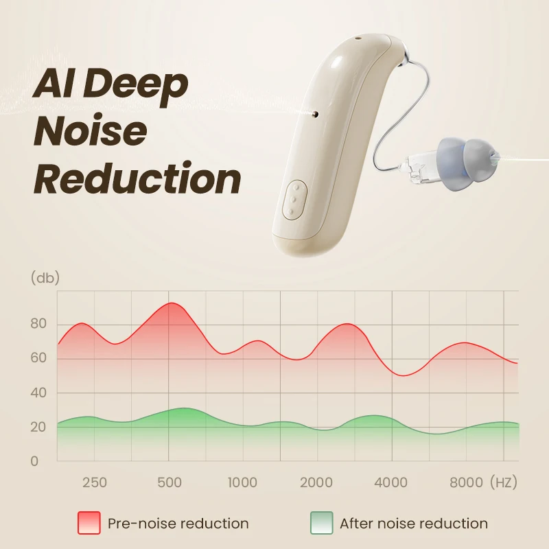 New Arrival Intelligent 120dB Super Mini Hearing Aids IP68 Waterproof Digital Programmable 50 Channels Medical Hearing Aids