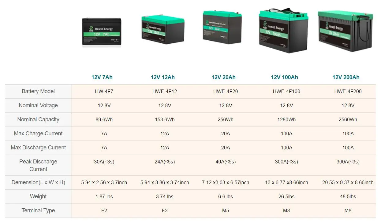 12V New Arrivals.jpg