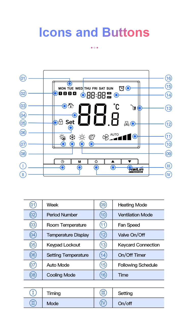 Best sales HaiLin HA223-L Hydronic Thermostat  digital heating floor Hvac Heat Pump