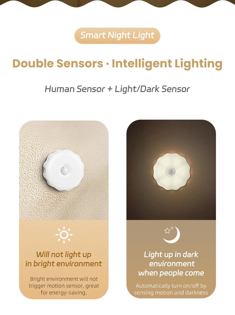 Human Body Induction Lamp Dimmable Led Under Cabinet Lights Indoor Battery Powered Motion Sensor Wireless Led Closet Light