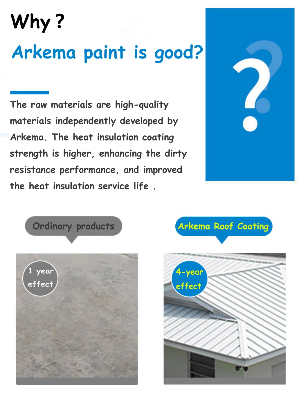 Anti-UV Heat Reduction factory supply roof coating Polyurethane Resin waterproof wholesale Radiation resistant cooling roof coat